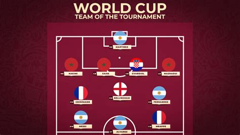 Tournament Accumulators .
